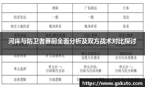 河床与防卫者赛前全面分析及双方战术对比探讨